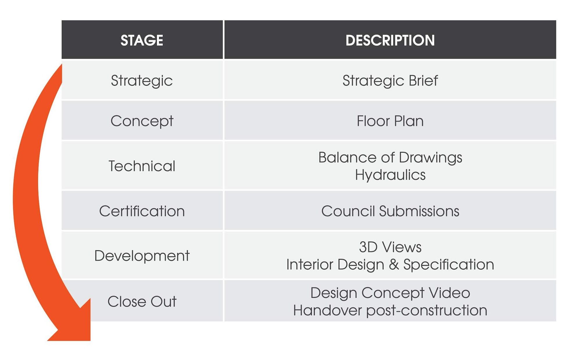 Foodservice Design and Food Consultants | Services | Food Strategy